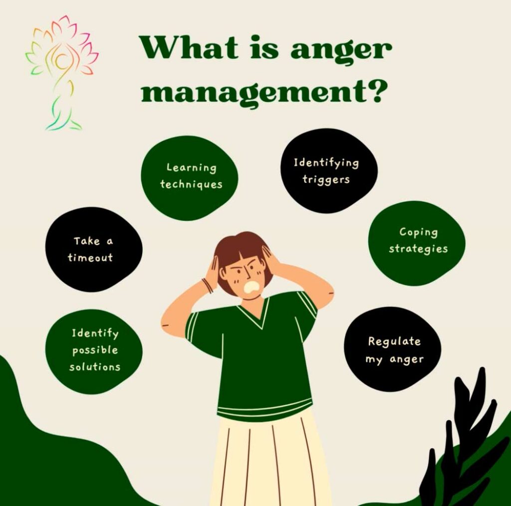 Anger Management